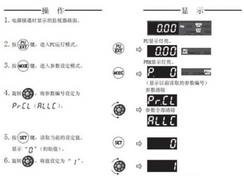 三菱變頻器F740系列恢復出廠設置該怎么操作？