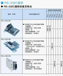 三菱FX3U系列PLC擴(kuò)展232通訊口的辦法