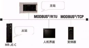 三菱伺服放大器新品亮相，可對應CC-Link IE Field Basic。