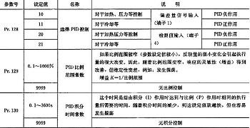 舉例告訴你在三菱變頻器上該如何設定參數