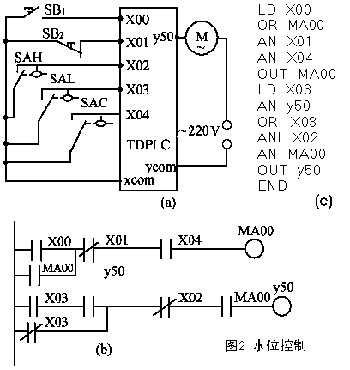 三菱PLC與單片機區別以及工作原理是？